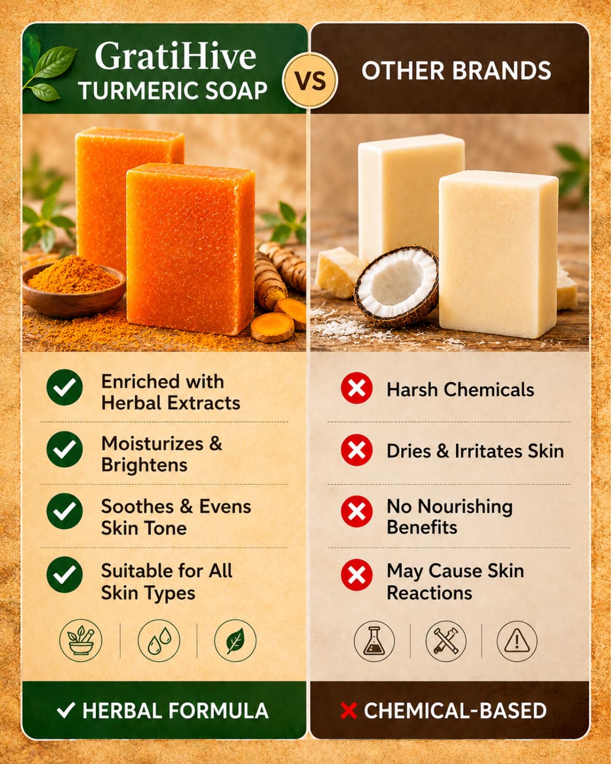GratiHive Turmeric Soap for Dark Spots with Lemon, Papaya & Rice Extracts - Turmeric Soap Bar for Advanced Daily Cleansing - Helps reduce tan, pigmentation & blemishes - (100g x 2-Pack)