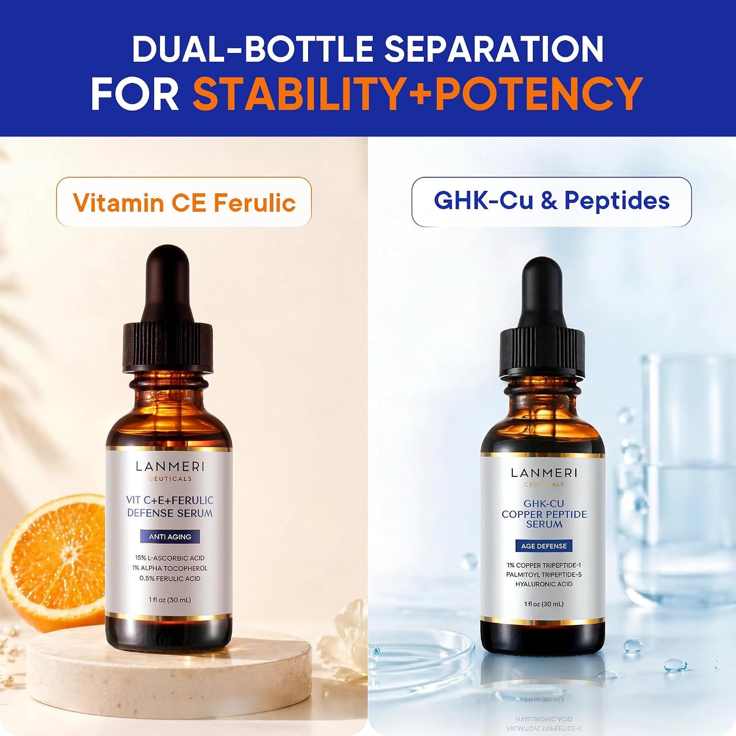 Total Package Serum System - Day & Night Anti-Aging Skincare with CE Ferulic Vitamin C & GHK-Cu Copper Peptide - Brightening & Firming | Dual Bottle 2 x 30 mL