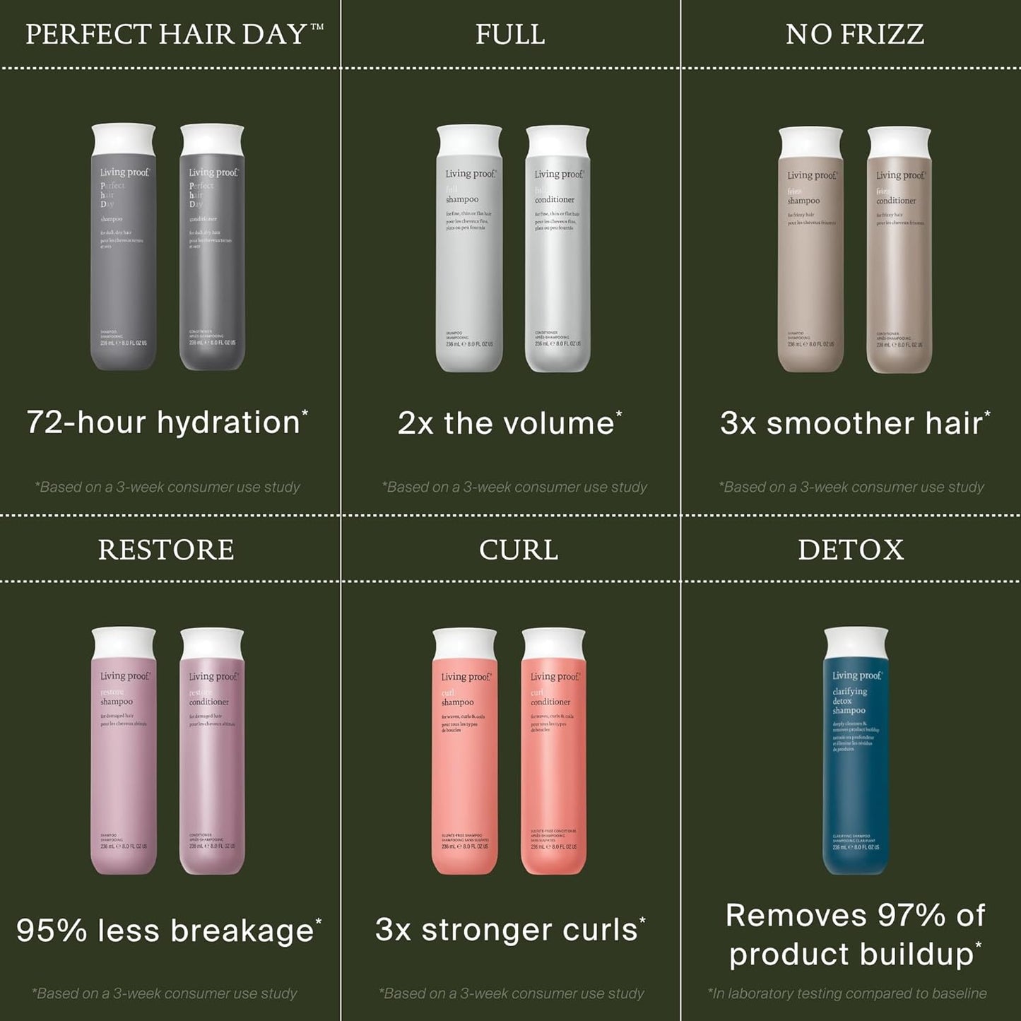 Restore Shampoo - Sulfate-Free Hair Repair for Damaged & Dry Hair | Strengthens, Adds Shine & Manageability