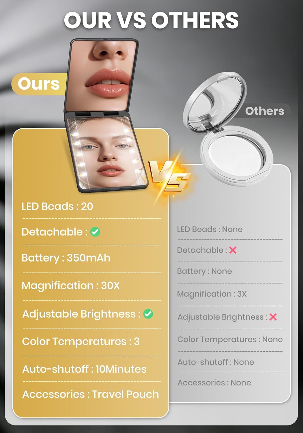 Rechargeable 30X Magnifying Compact Mirror - 3 Lighting Modes & Dimmable Brightness | Portable Travel Makeup Mirror for Women - Black