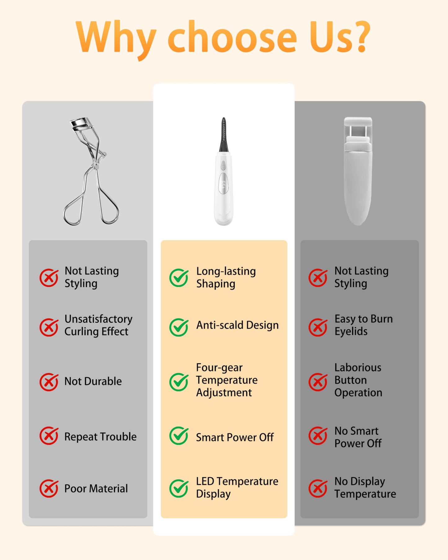 Heated Eyelash Curler for Women - 10s Fast Heating, 4 Adjustable Temp (131℉ - 185℉), LED Display, 24H Long-Lasting Curling Eye Lash Curler, Ergonomic Design, Travel-Friendly Makeup Tool Gift, White