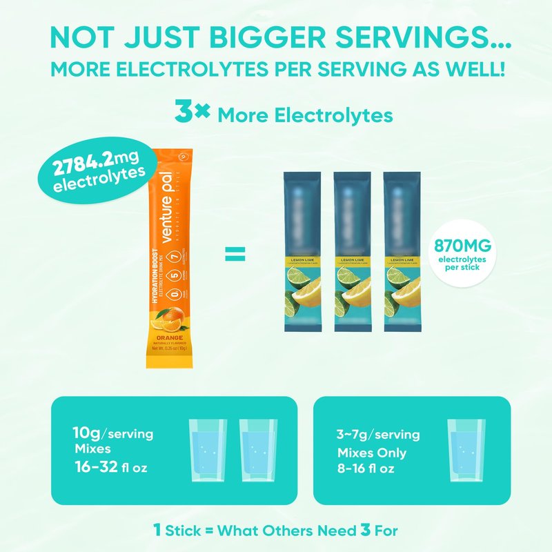 Venture Pal Sugar Free Electrolytes Powder Packets - Liquid Daily IV Hydration Packets | Instantly Hydrating & Party Recovery | 5 Vitamins & 7 Electrolytes | Certified Vegan, Keto, Non-GMO | 16 Sticks