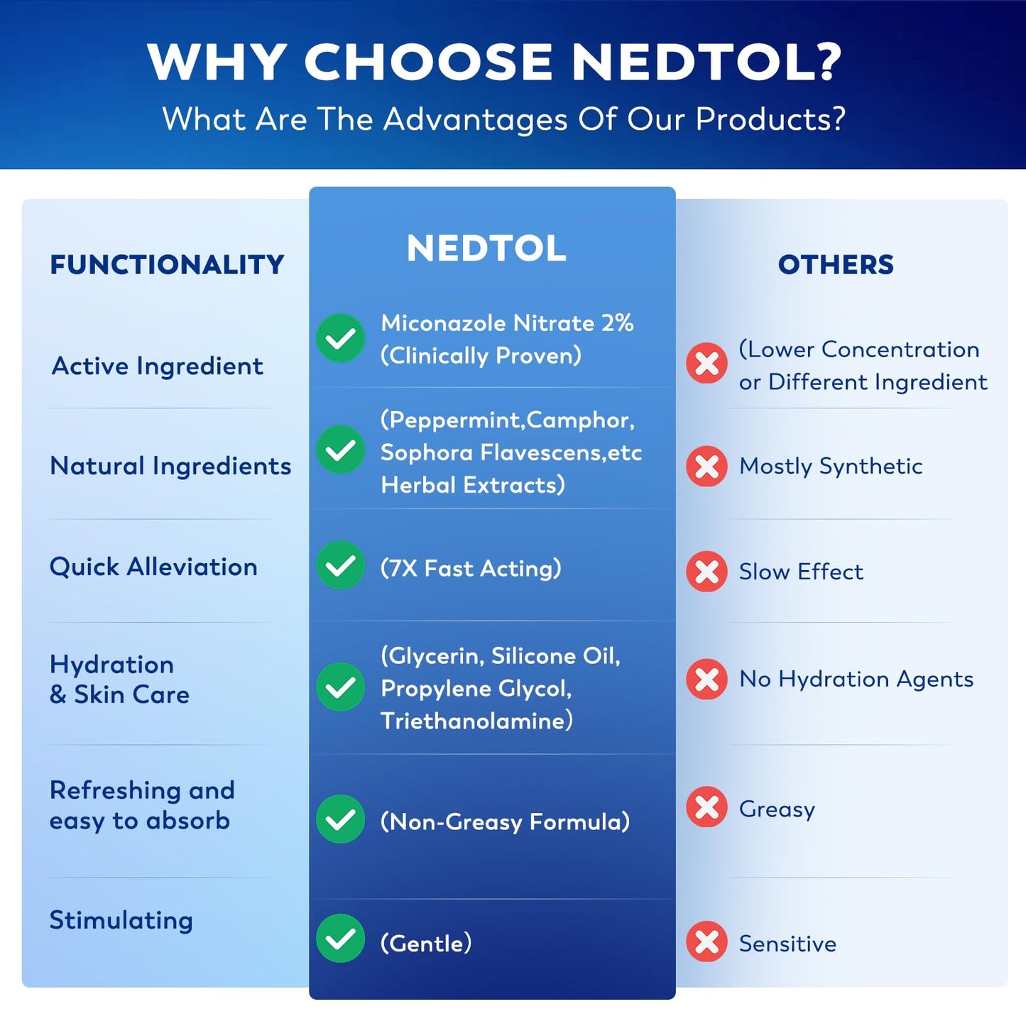 Nedtol Folliculitis Treatment Cream, 7X Stronger Ointment, for use on Hair-Growing Areas, relieves itching, Redness, and Bumps, Powerful Skin Care – 130g
