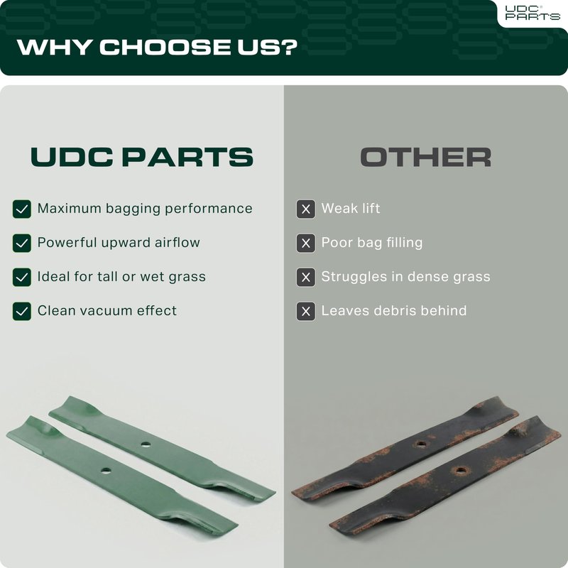 UDC Parts 138497 193957 Lawn Mower Blades Replacement for Craftsman 38 Inch 532193957 Husqvarna 532138497 Poulan 532127842 127842 581116302 LT1238 LT19538 LTH18538 LTH1538 / High Lift Mulching 2 Pack