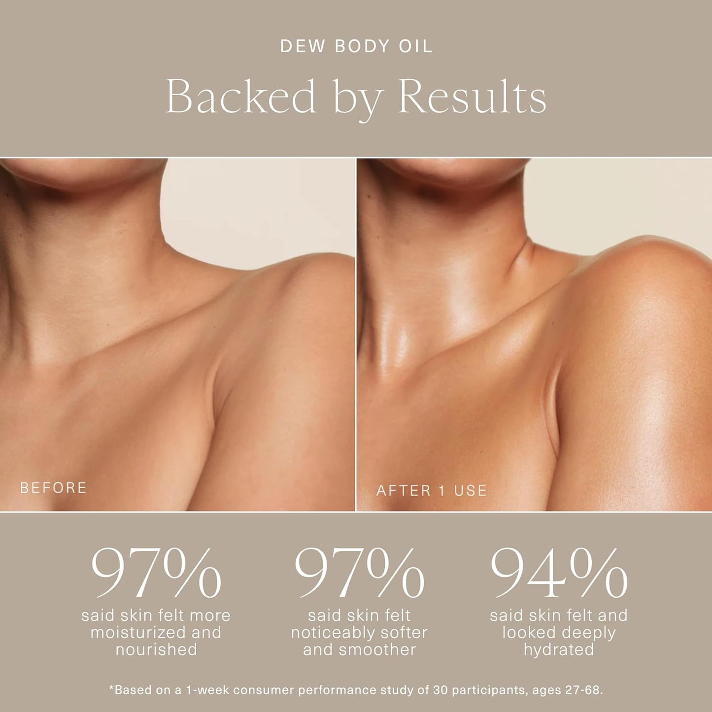 Dew Body Oil - Hydrating Dry Body Oil for Women | Fast-Absorbing, Non-Greasy, 3.4 Fl Oz