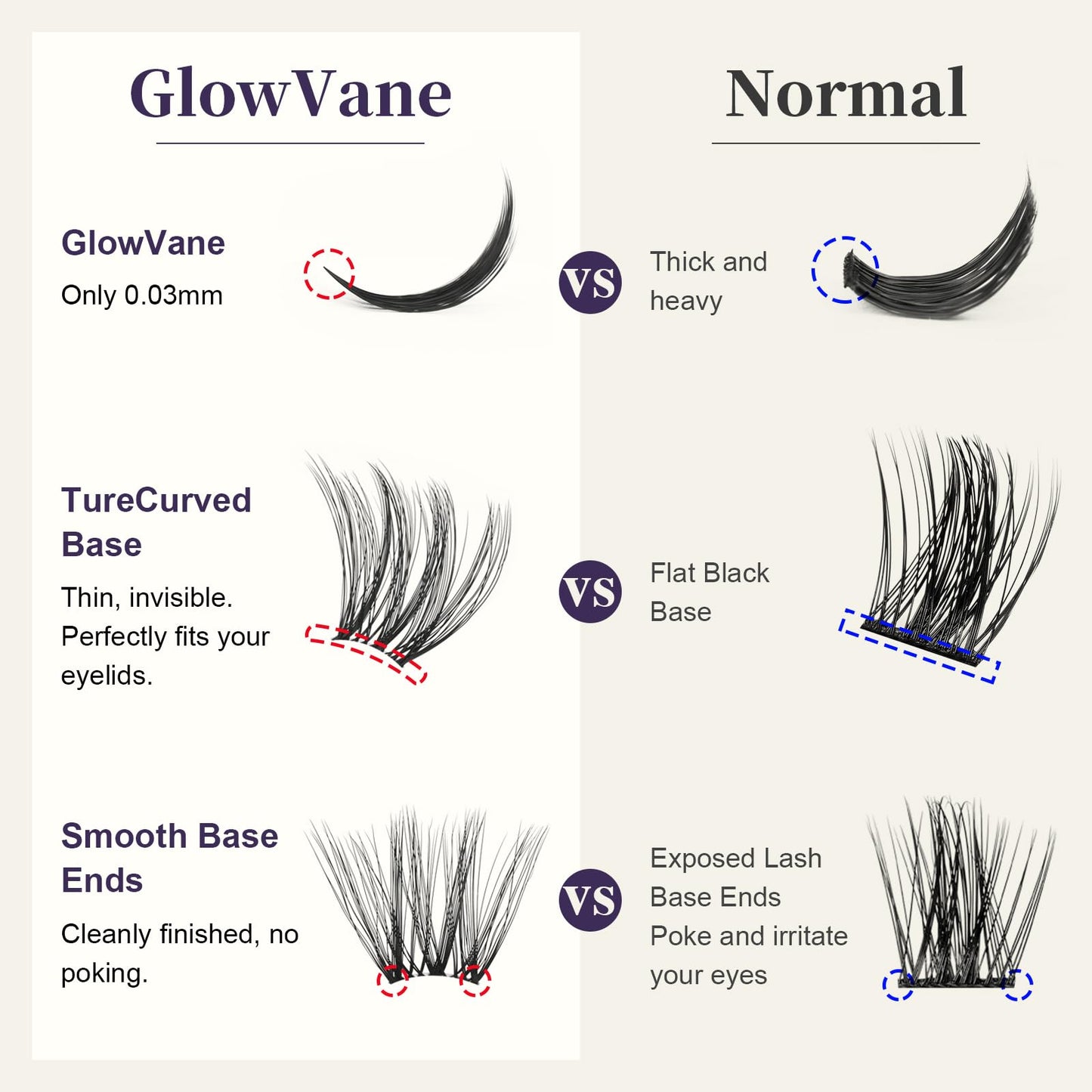 GlowVane True-Curve Lash Clusters Kit, Soft Natural Look Eyelash Clusters for All-Day Comfort, 0.03mm Wispy D Curl Lashes, 8-18mm Lightweight Curved Band Lashes, Beginner-Friendly (Winkie Kit)