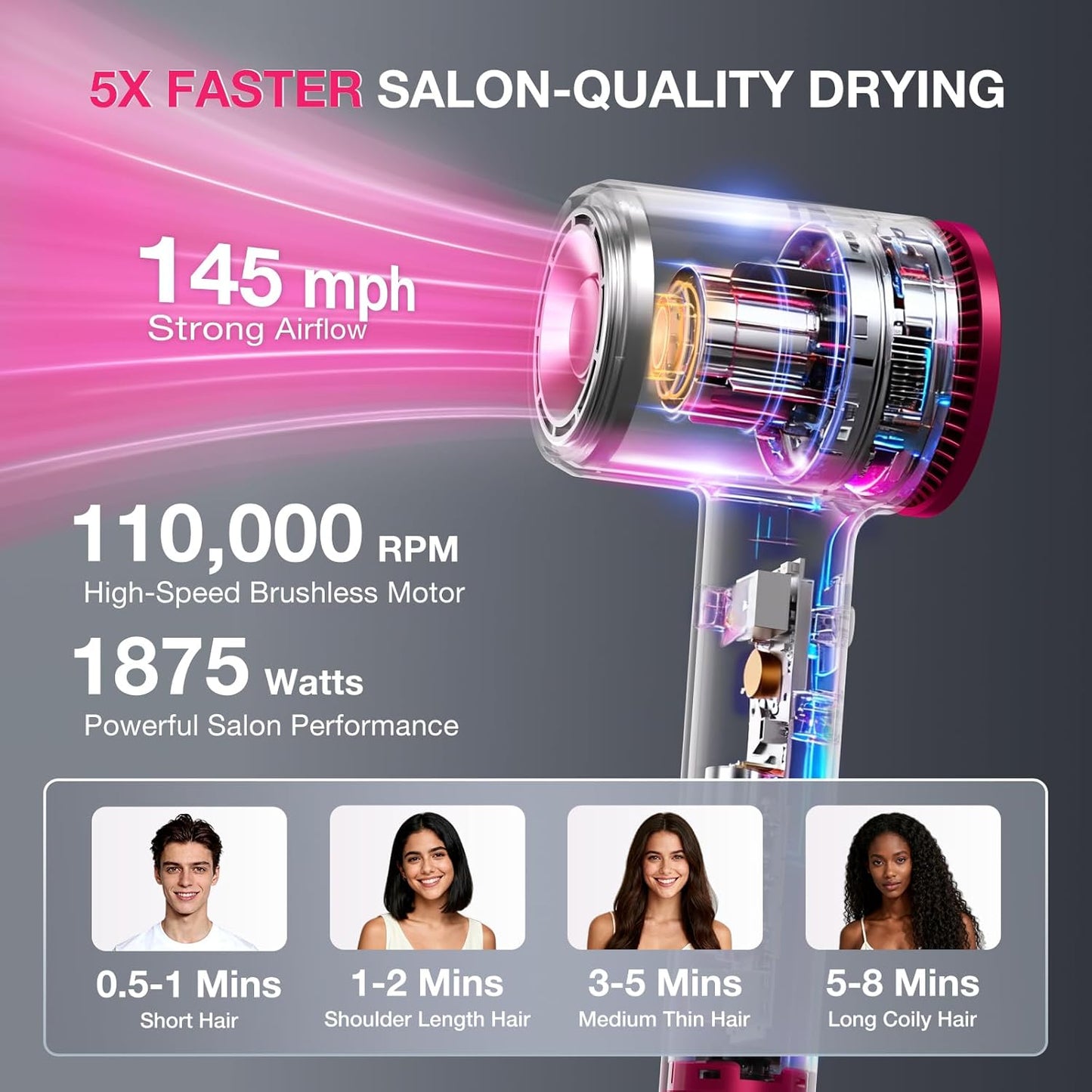 High-Speed Hair Dryer - 110,000 RPM Brushless Motor, 1875W Ionic Blow Dryer with Comb & Diffuser | Low Noise, Travel-Friendly (Gray)