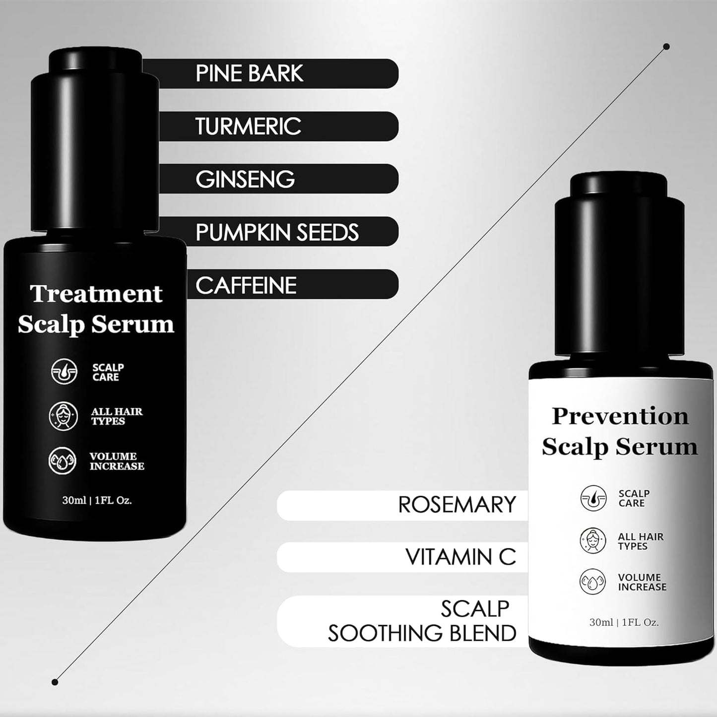 Hair Serum Bundle - Thinning Hair Treatment with Plant-Based Actives | Scalp Serum for Men & Women, Sulfate-Free