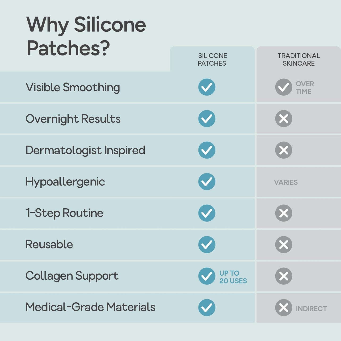 Bare Intent Reusable Silicone Anti-Wrinkle Patch for Neck | Hypoallergenic, Moisturizing & Smoothing Silicone Wrinkle Patch for Creases, Crepey Skin & Neck Lines | Contour-Fit | 1 pack | Up to 20 Uses