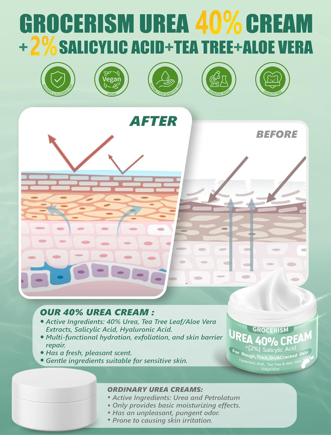 Urea Cream 40% for Feet - Maximum Strength Foot & Hand Cream with Salicylic Acid, Hyaluronic Acid, Tea Tree & Aloe Vera | 8.82 oz