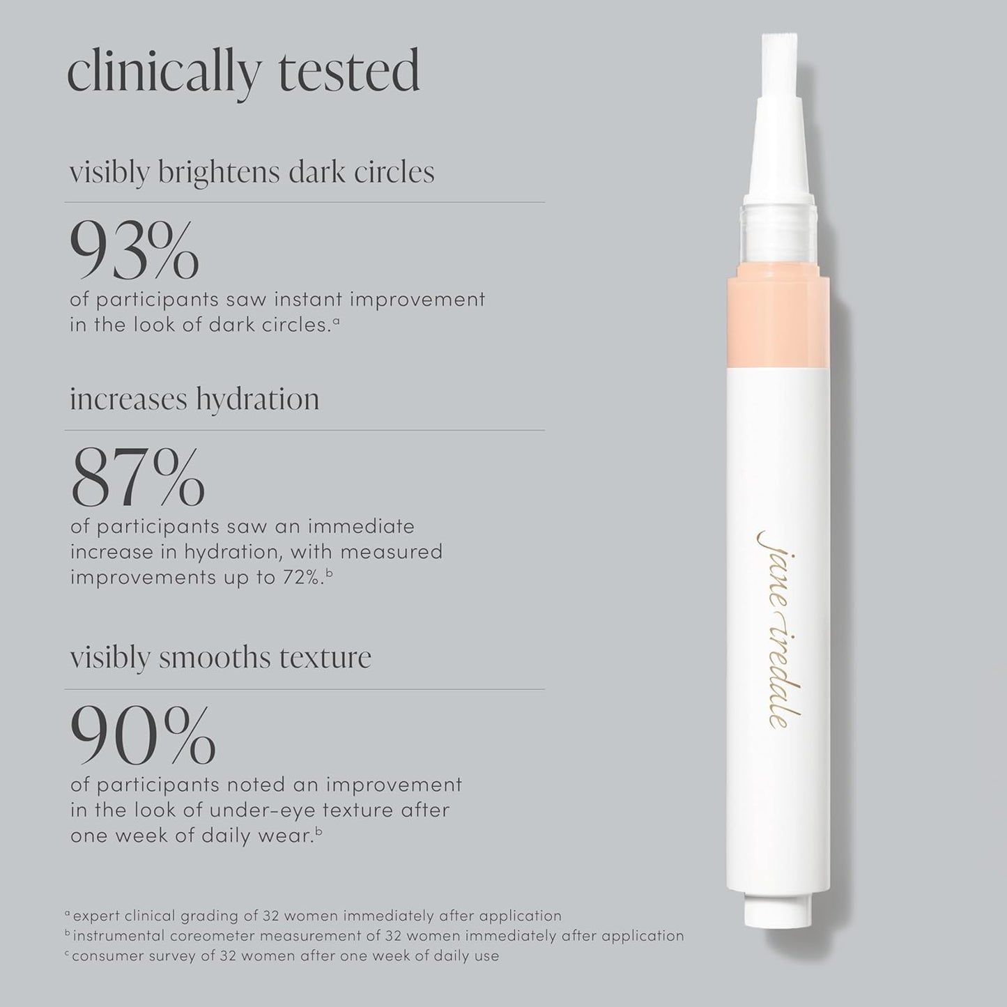 Jane Iredale Skintuition Under Eye Concealer - Hydrating Formula with Active Peptide Complex | Medium Coverage, Radiant Finish
