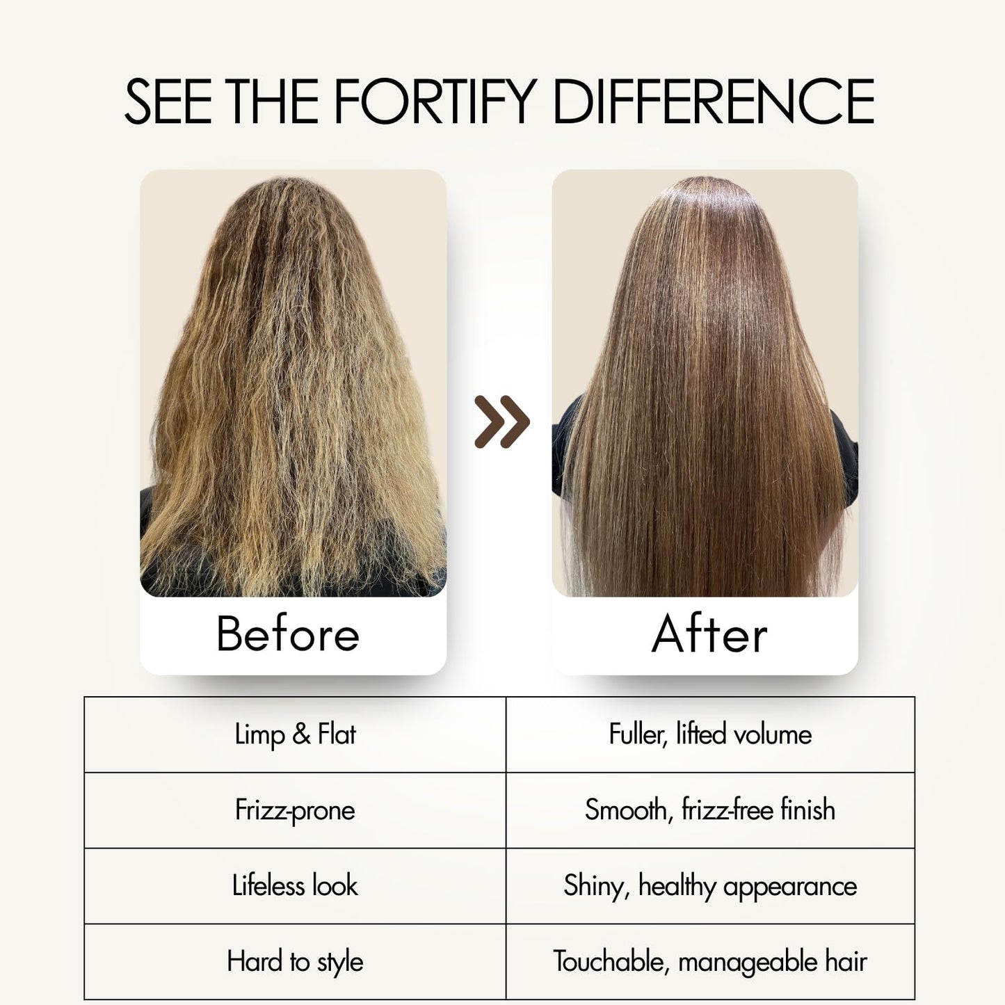 Lanfredi Fortify Conditioner for Fine to Medium Hair, Growth & Shine Support, Caffeine Infused, Strengthening, Smoothing, Moisturizing Conditioner, 250ml