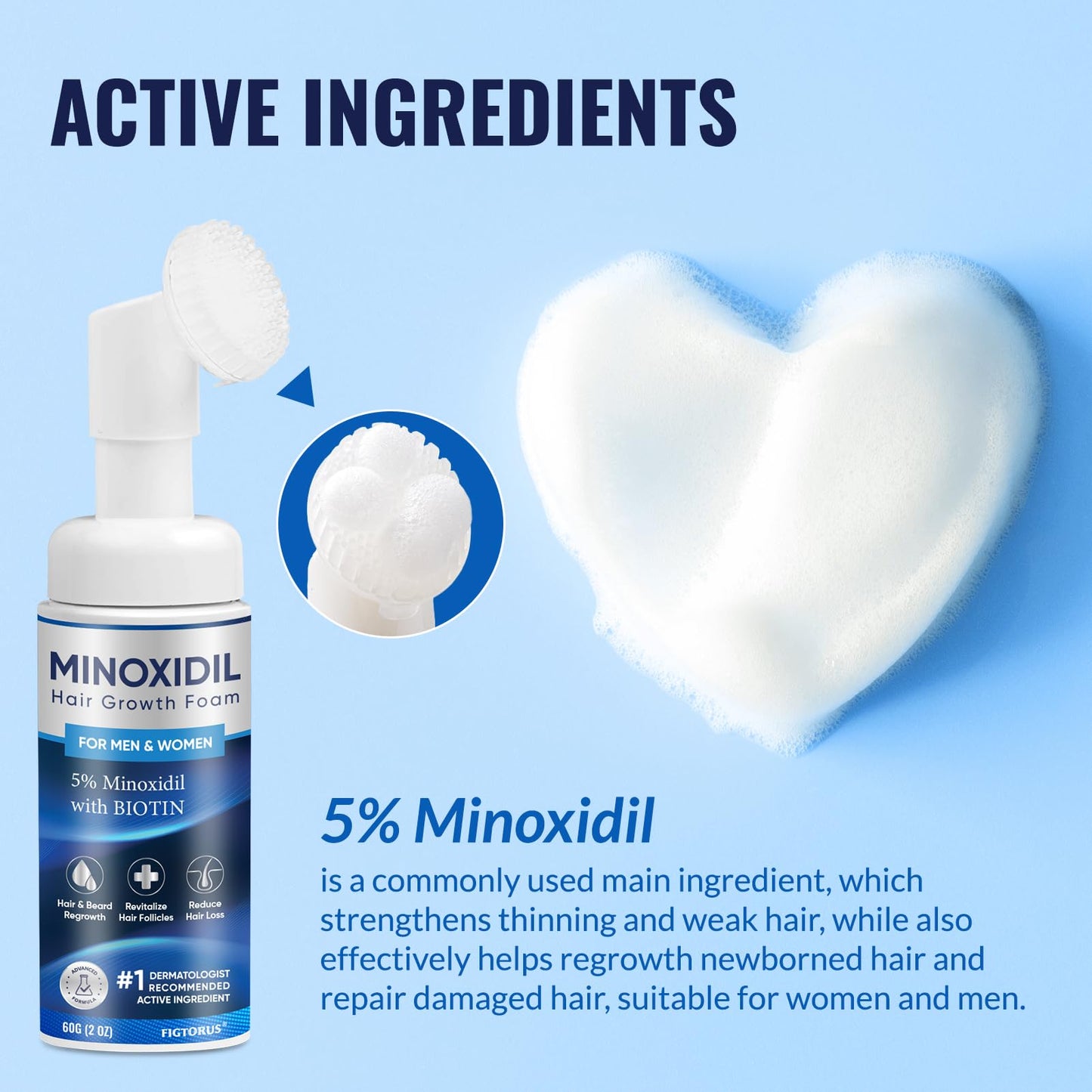 5% Minoxidil Foam, Minoxidil for Men Foam, Minoxidil for Women Hair Growth, Minoxidil for Men and Women. (6 Ounce)