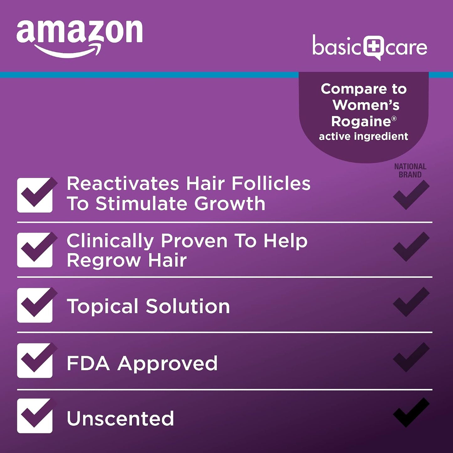 Minoxidil Hair Regrowth Treatment for Women - 2% Topical Solution | 6 Ounce