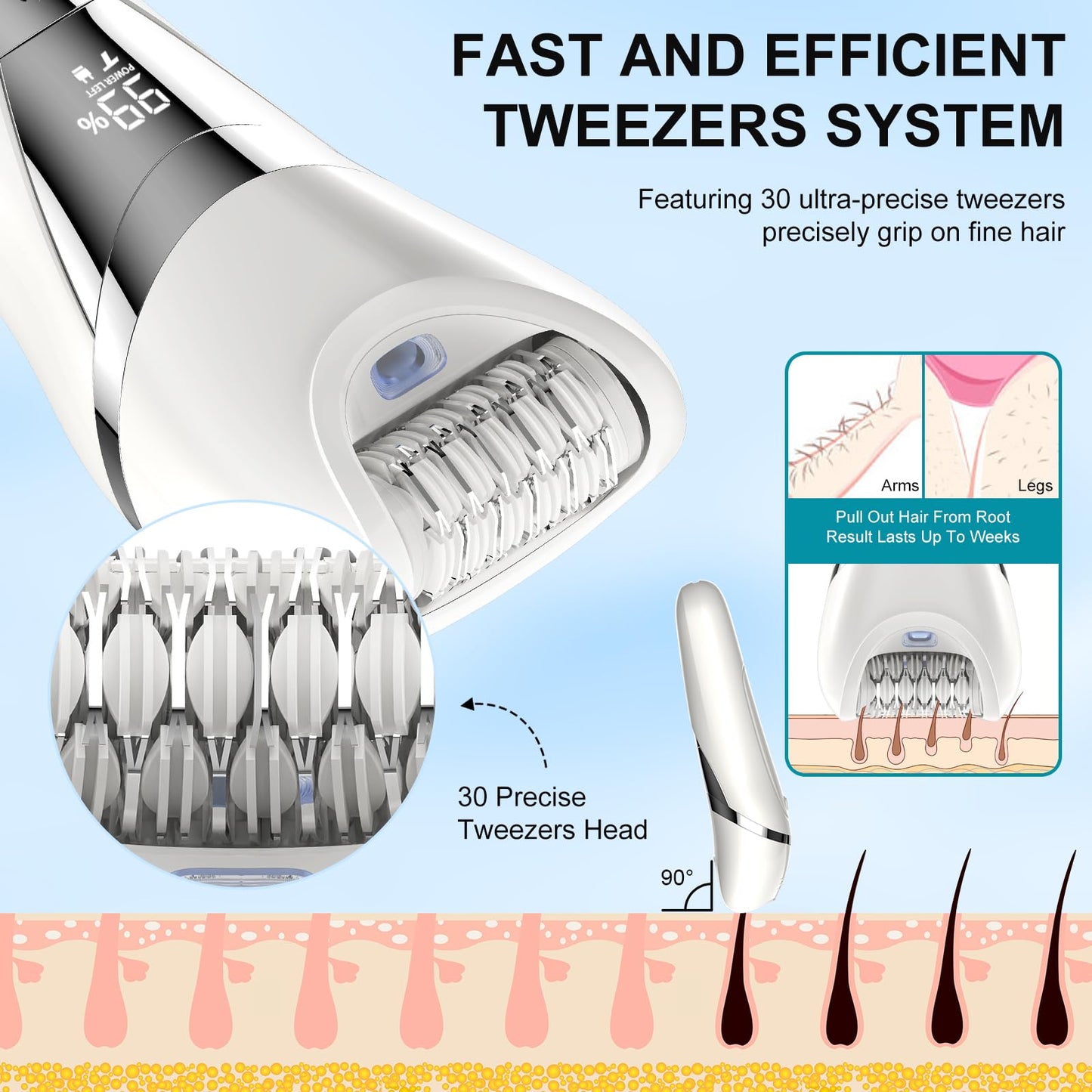 Electric Bikini Epilator for Women, 5 in 1 Hair Removal for Face, Chin, Arm, Leg, Armpit, Bikini Trimmer, IPX6 Waterproof, USB Rechargeable, Wet & Dry Lady Shaver,2 Speeds & 5 Cutter Heads
