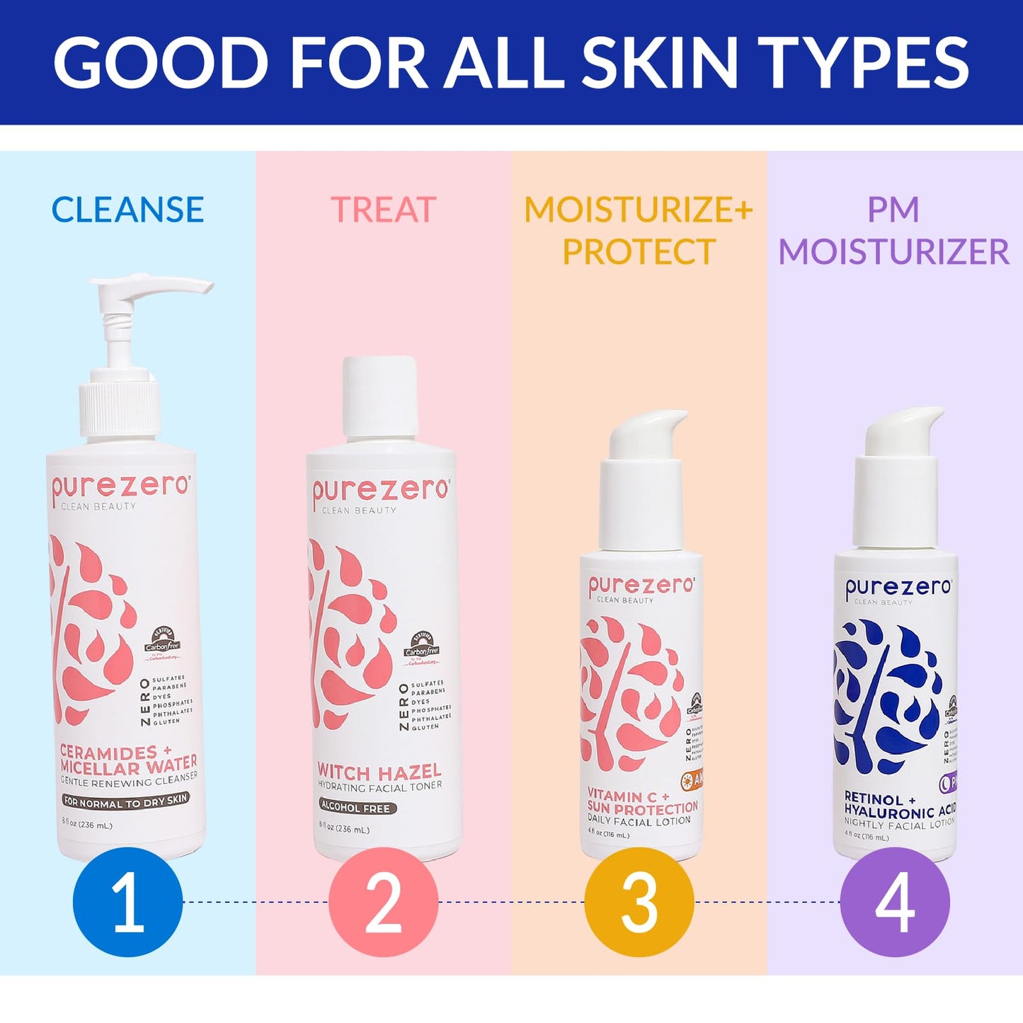 Purezero Hydrating Gentle Face Cleanser – Hyaluronic Acid Gentle Moisturizing Cleanser + Ceramides, Micellar Water, Fragrance-Free, Zero Sulfates, Parabens, Vegan & Cruelty-Free, 8 oz