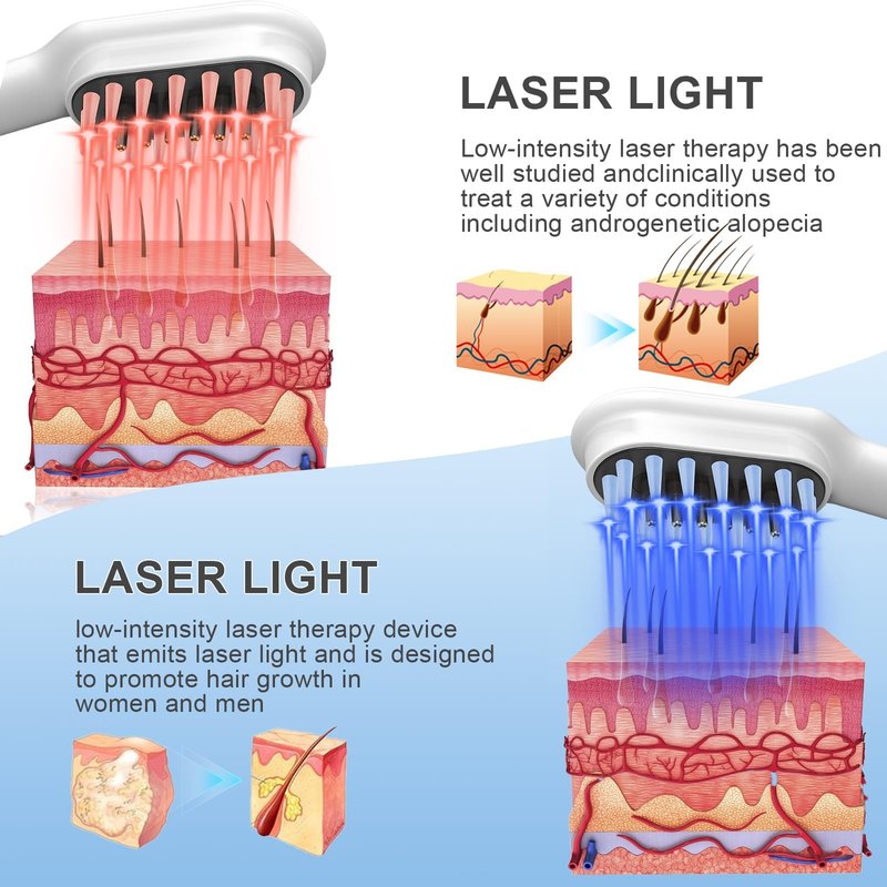 Obiredk ㅤLaser Hair Growth Comb for Men & Women, FDA Cleared 650nm LLLT Red Light Therapy for Hair Regrowth, Targeted Treatment for Receding Hairline & Thinning Crown, Portable Rechargeable - White
