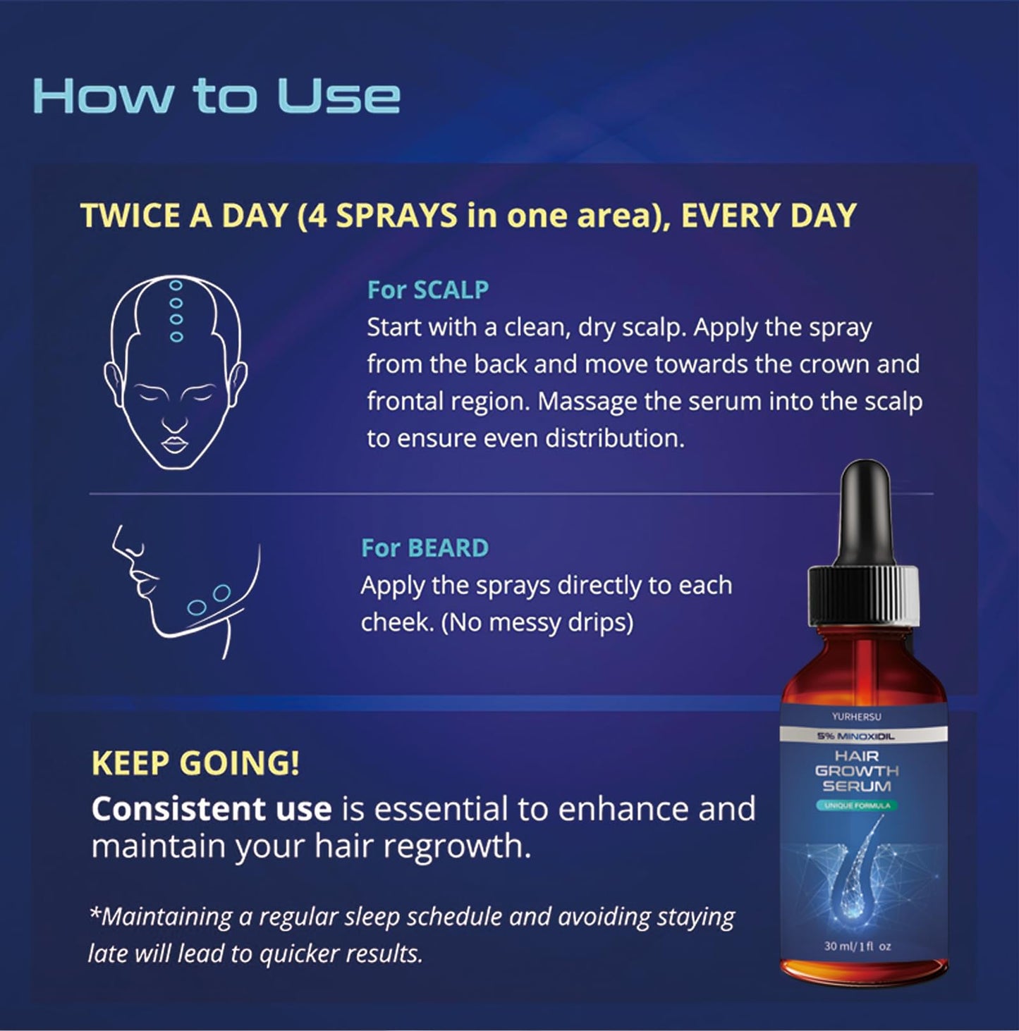 YURHERSU Hair Growth Serum with 5% Minoxidil, Restore Thinning Hair Reduce Hair Loss, Stimulate New Hair Nursing Scalp for Women Men Get Stronger Thicker Longer Hair or Beard-60ml