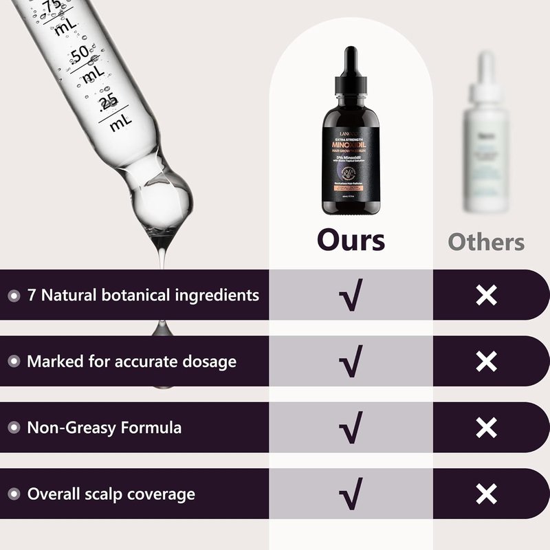 5% Minoxidil Hair Growth Serum for Women - Extra Strength Biotin Treatment for Thinning Hair | 2 Fl Oz