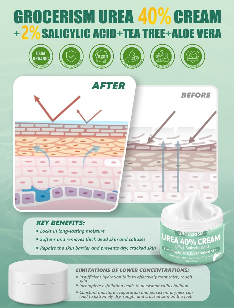 Grocerism 2 Packs Urea Cream 40% Plus 2% Salicylic Acid 5.30 oz || Foot Cream Maximum Strength with Hyaluronic Acid, Tea Tree, and Aloe Vera for Deep Moisturizes, Callus Remover and Soften