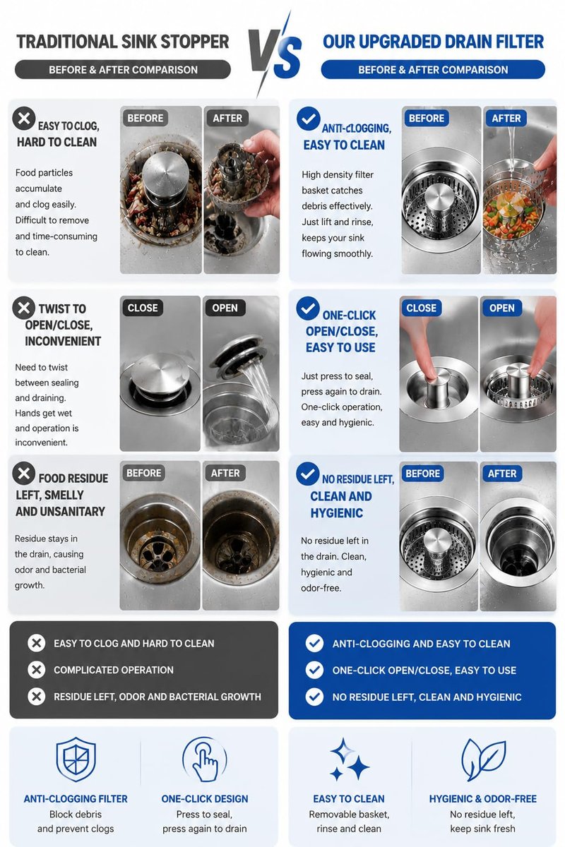 Makeforu 1PC 3-in-1 Kitchen Sink Strainer Stopper Combo Stainless Steel Wrap Around Sink Downspout for US Standard 3-1/2 inch Sewer Strainer, Smooth Handle for Easy Cleaning, Anti-Clogging
