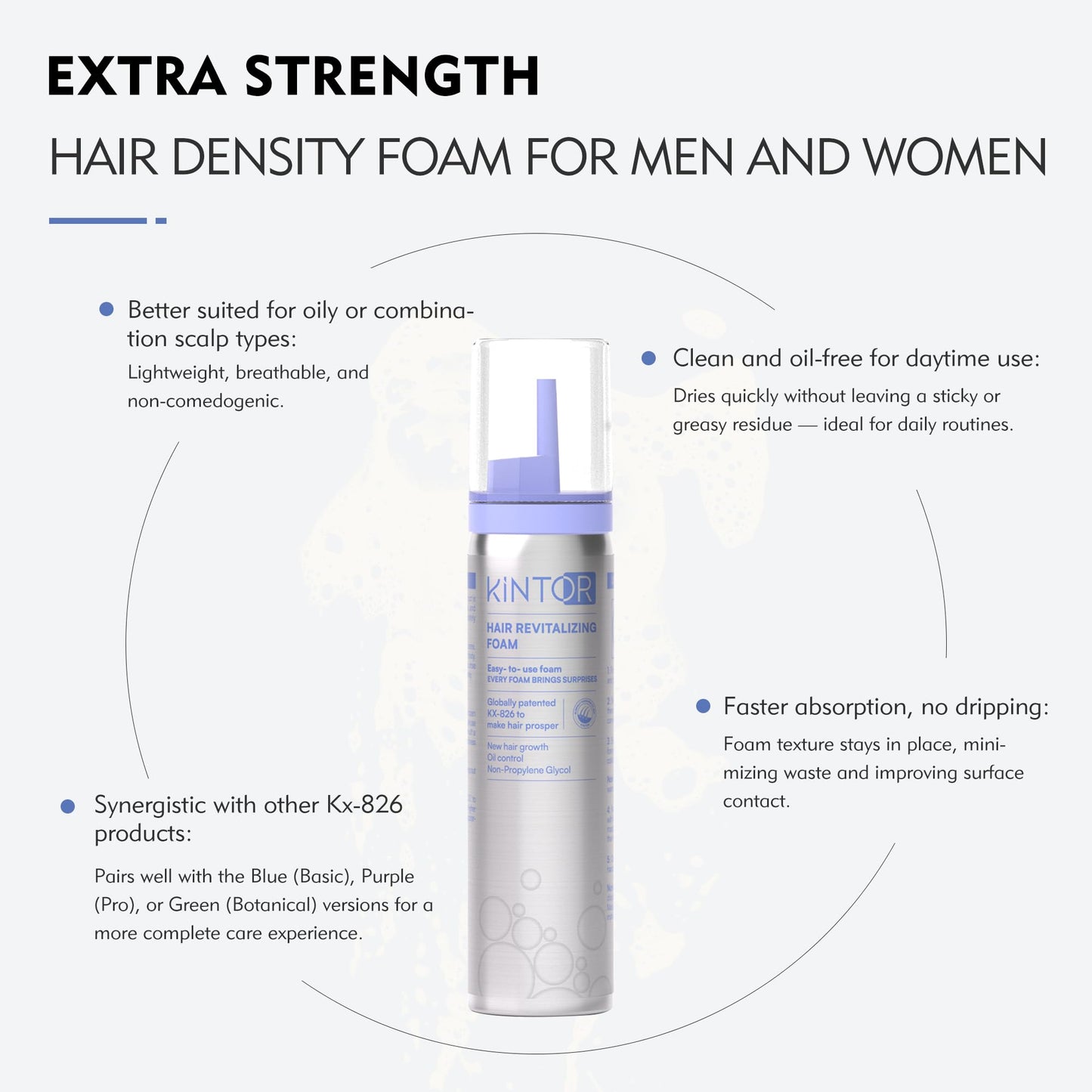 KINTOR 0.9% KX-826 DHT Blocker for Men & Women Hair Growth,Hair Growth Products Foam 60ml Pro