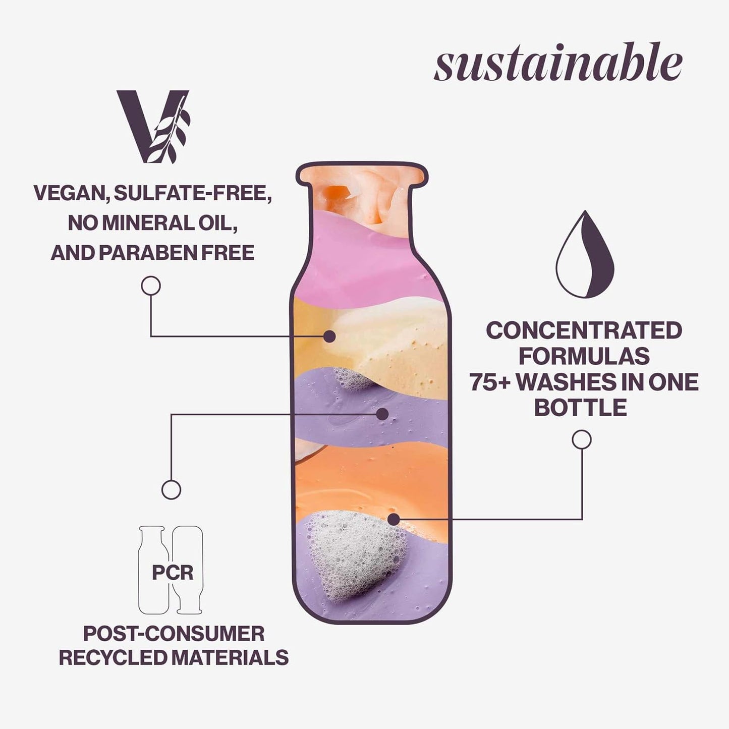 Pureology Strength Cure Shampoo & Conditioner Set | Strengthens Damaged Color-Treated Hair, Sulfate-Free & Vegan