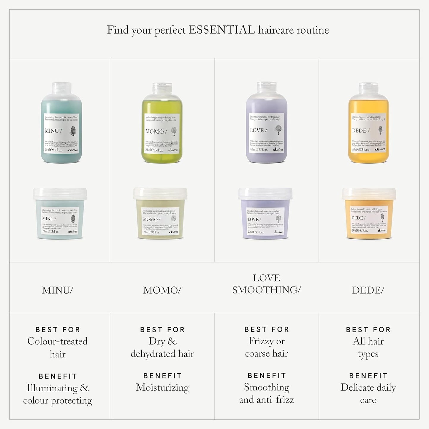 Davines MINU Conditioner - Illuminating Formula for Color Treated Hair | Detangles, Softens & Adds Shine