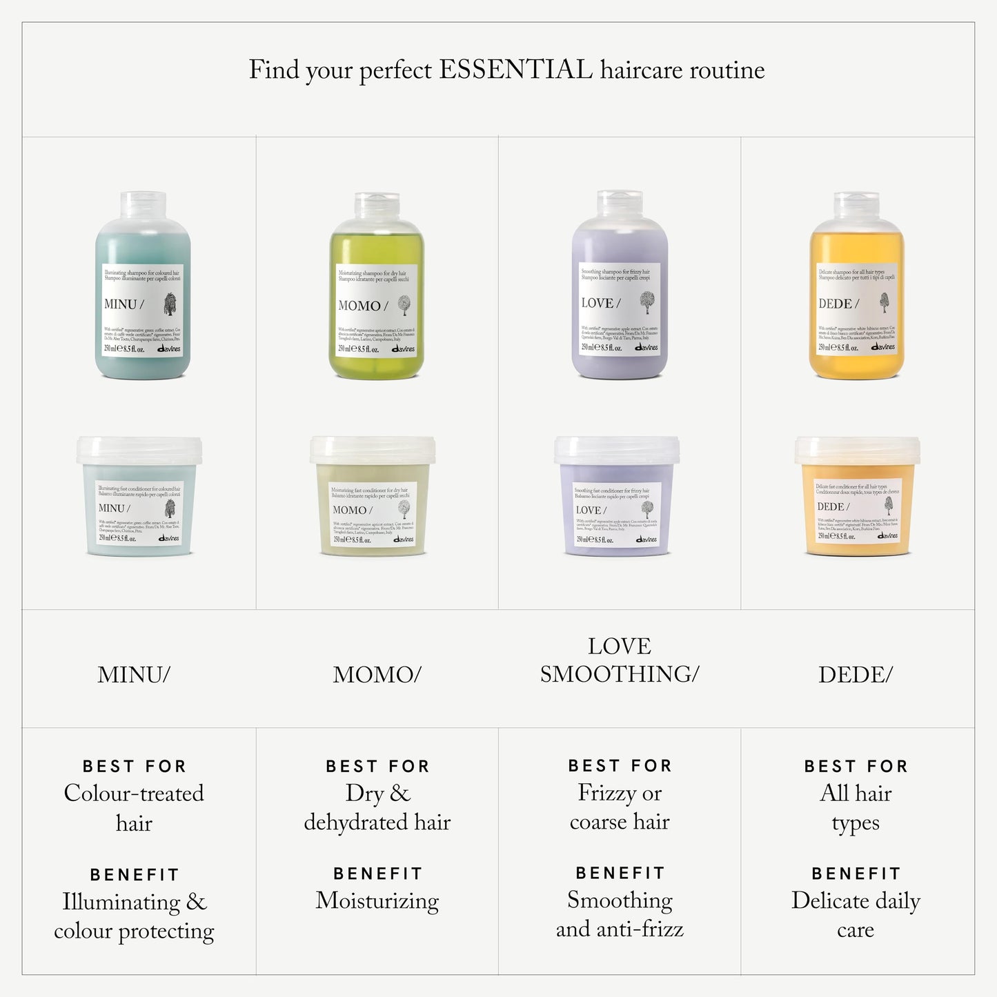 MELU/Shampoo, 8.5 fl oz.