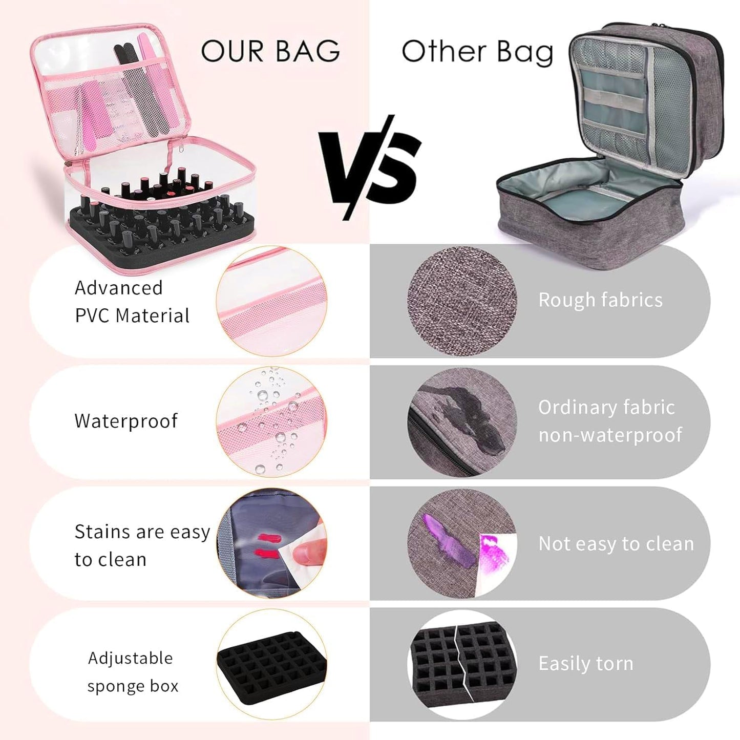 Clear Nail Polish Organizer - Holds 30 Bottles | Portable PVC Case with Manicure Tools Storage Sections