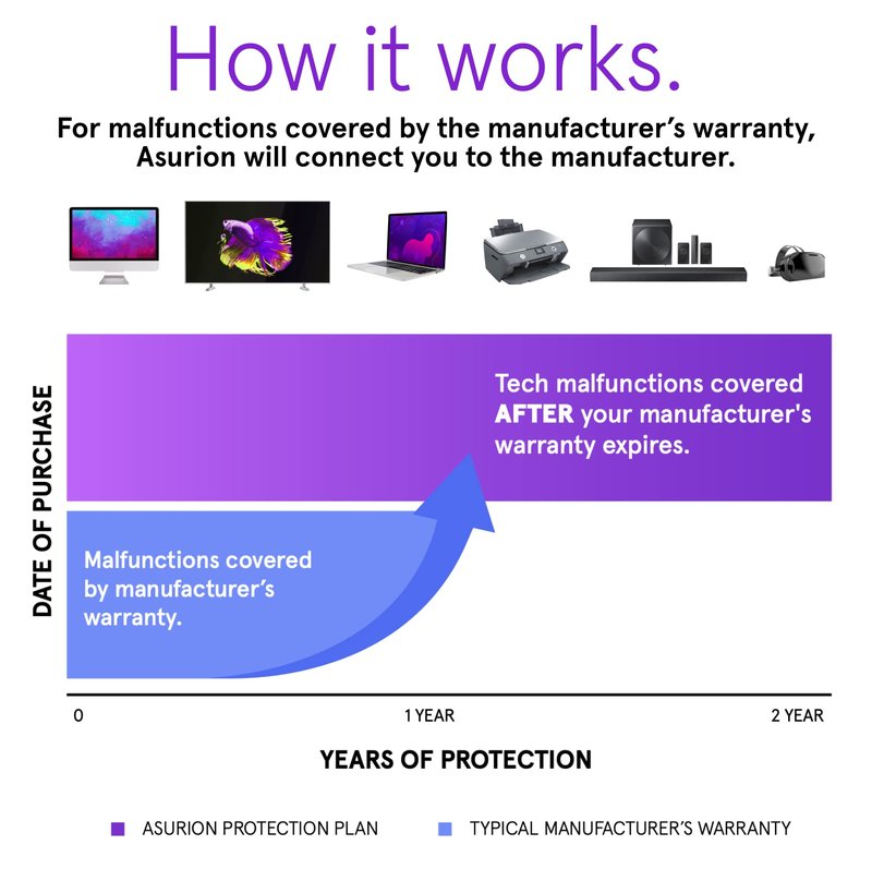 ASURION 2 Year Electronics Protection Plan ($30 - $39.99)
