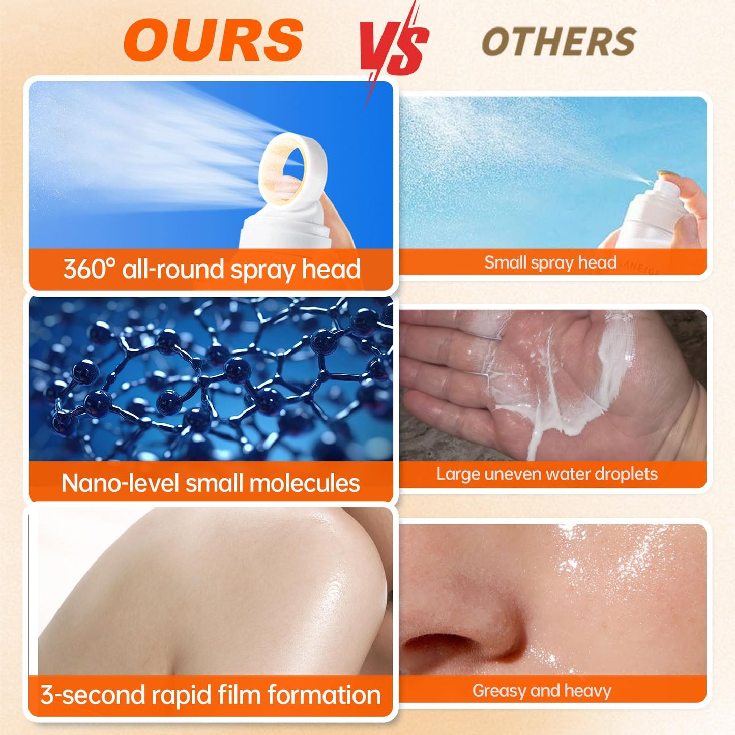 Mineral Sunscreen Spray SPF 50, 360° Mist, Broad-Spectrum UVA/UVB Protection, Lightweight & Non-Greasy, Travel Size Sunscreen Spray for Face & Body, Water & Sweat Resistant，5.07oz/150ml (2 pack)