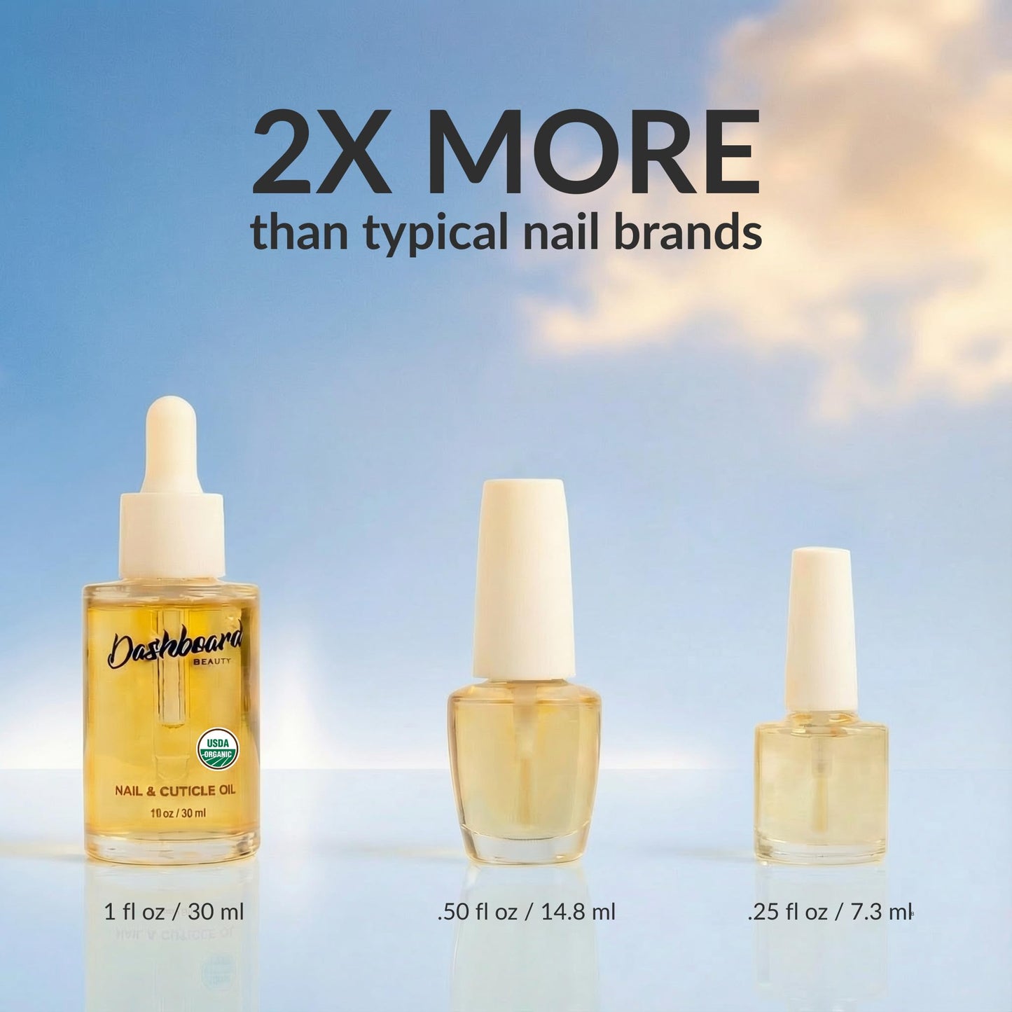 Dashboard Beauty Cuticle Nail Oil - Advanced Nail Moisturizer & Premium Nail Strengthener with Jojoba, Vitamin E - Repairs Damaged Nails, Nourishes, Enhances Growth - Salon-Grade, Deep Hydration, 1 oz