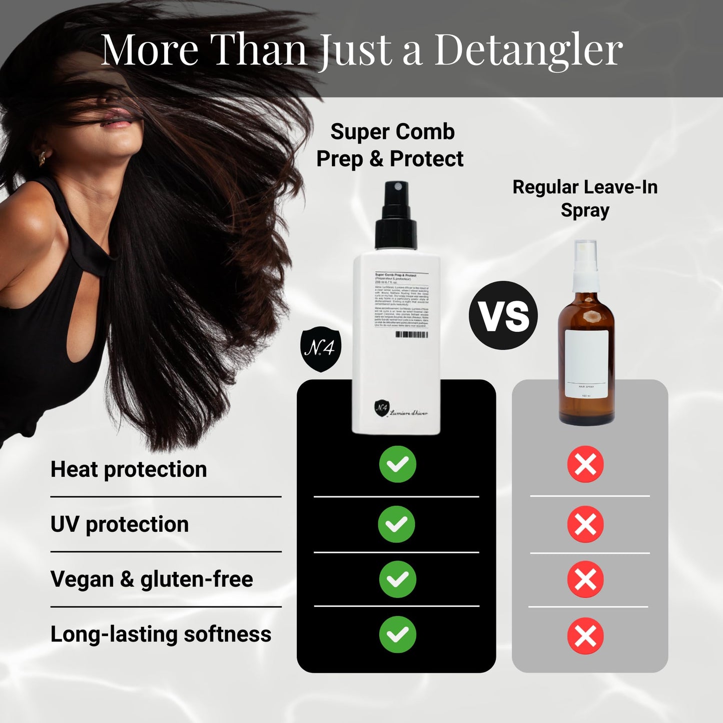 Number 4 Super Comb & Protect, Leave In Conditioner Spray, Heat Protectant for Hair, 6.7 oz