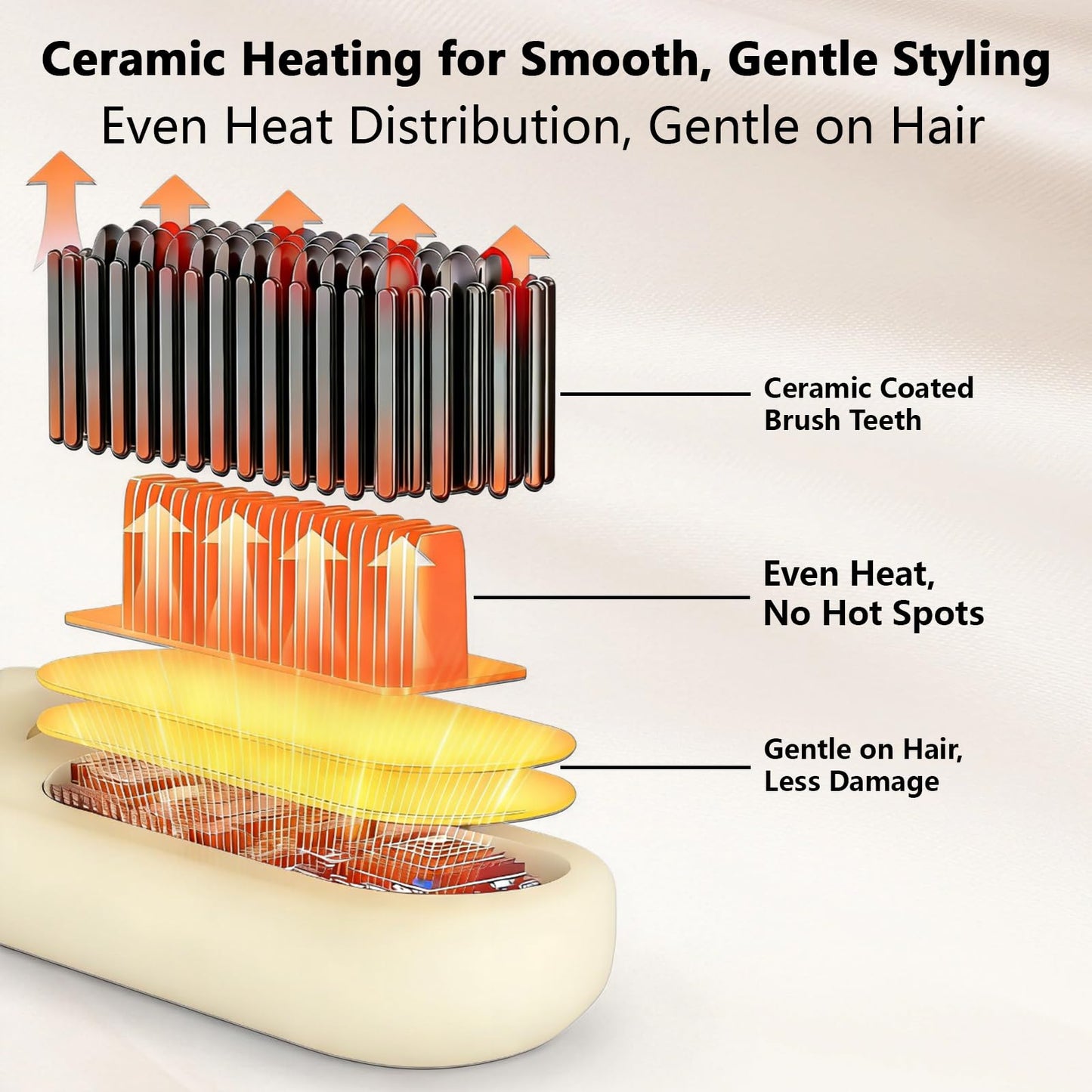 Go Brush Pro for Short Hair - 2026 Upgraded Cordless Hair Straightening Brush, 4 Temperature Settings, Fast Heat, MCH Ceramic Care, 4000mAh Rechargeable Straightener for Frizz-Free Styling（Beige）