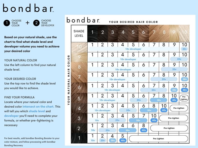 Bondbar 20 Volume Creme Developer, Repairing hair dye for all hair types, CrueltyFree*, ParabenFree, & Vegan, 4 Oz