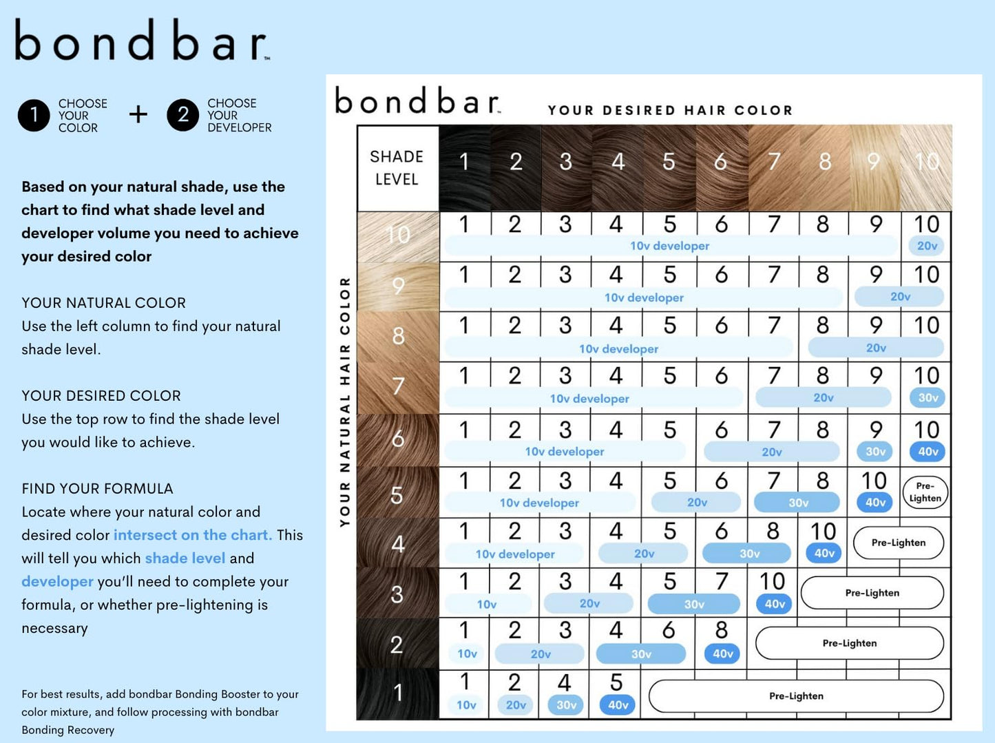 Bondbar 10 Volume Creme Developer, Repairing hair dye for all hair types, CrueltyFree*, ParabenFree, & Vegan, 4 Oz