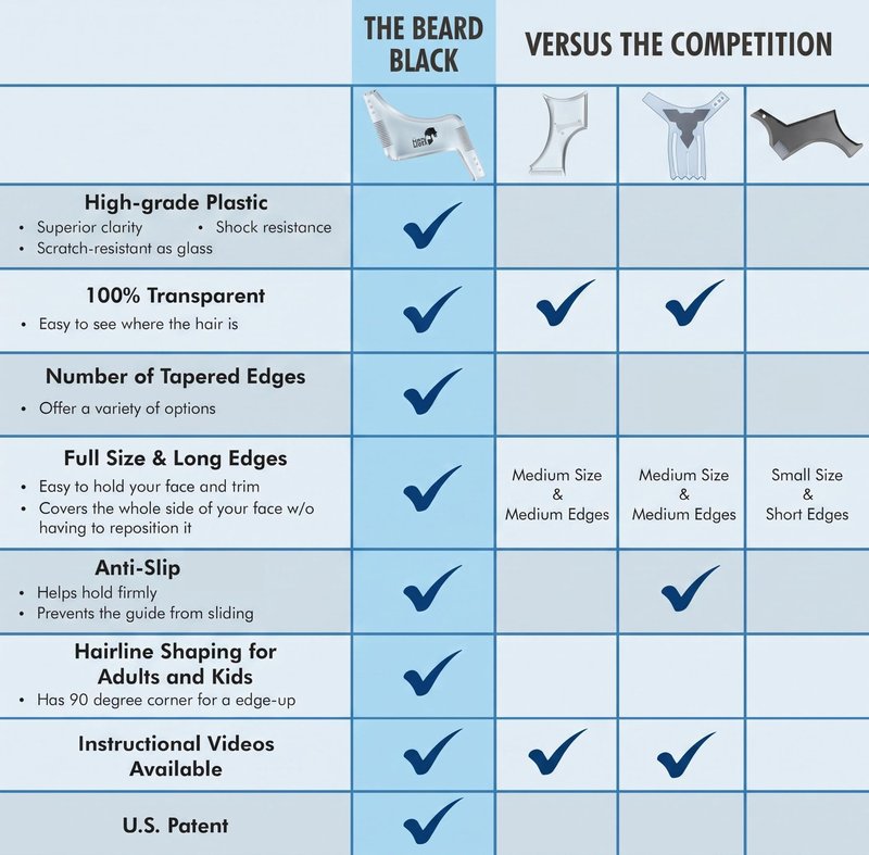 The BEARD BLACK Beard Shaping Tool & Neckline Shaper – Professional Beard Trim Guide & Stencil with Inbuilt Comb – Perfect Line Up & Edging Template for Men – Use with Trimmer or Razor
