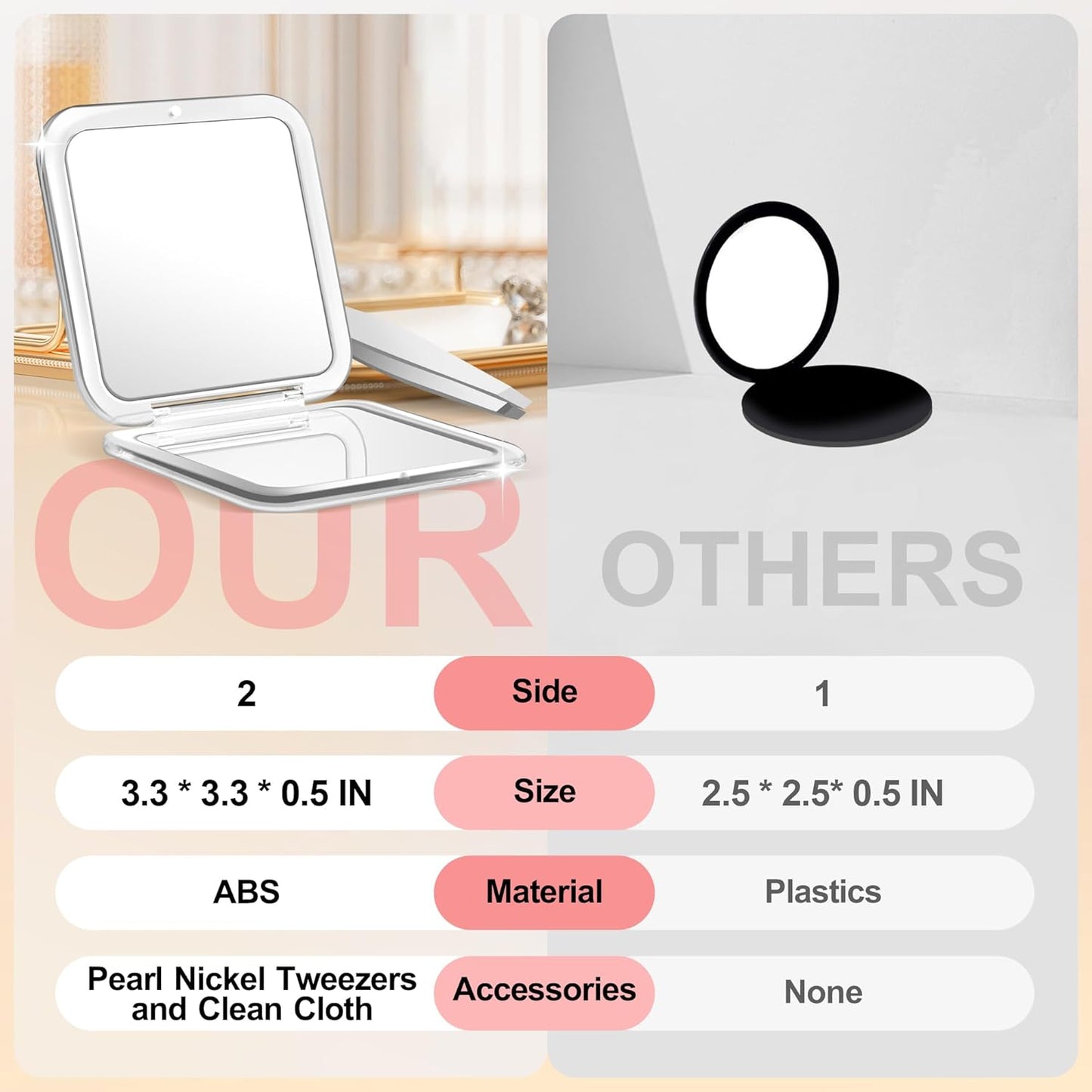 Compact Mirror - 30X Magnifying Pocket Mirror for Travel | Makeup Essentials with Precision Tweezers