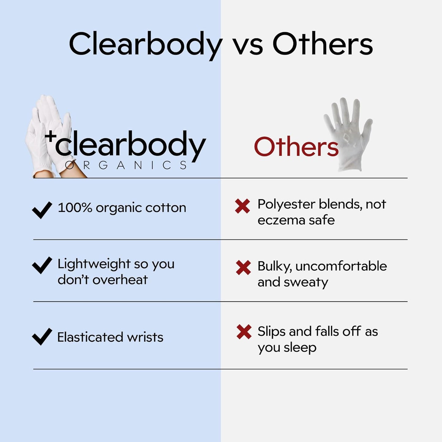 Clearbody Organics 100% Organic Cotton Gloves for Dry Hands - Breathable Eczema Moisturizing Gloves | 5 Pairs, Size M