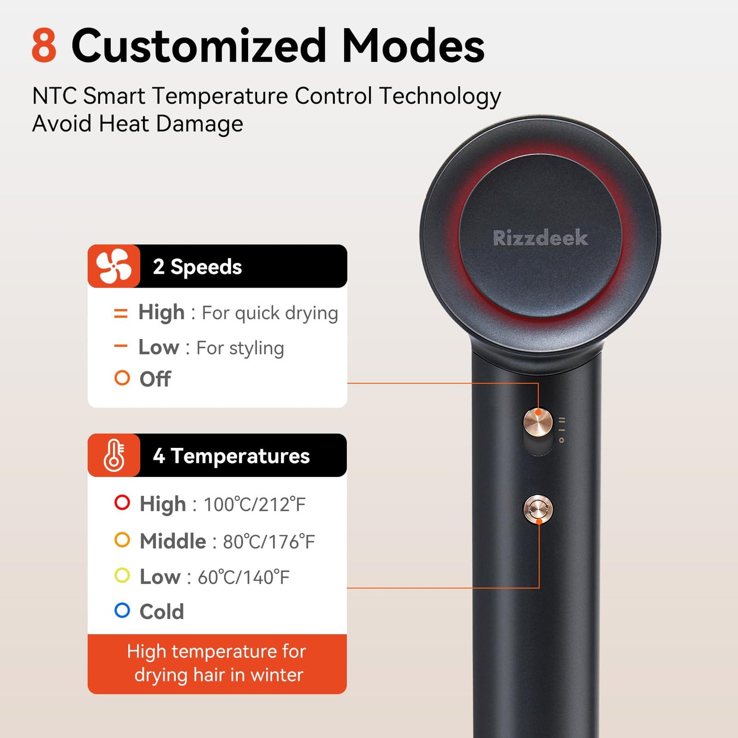 Hair Dryer 180000RPM Professional Ionic High Speed Blow Dryer with Diffuser