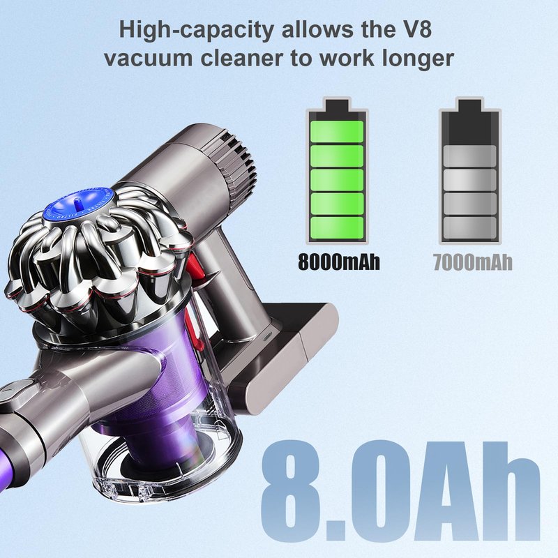 8000mAh 21.6 Volt V8 Replacement for V8 Battery 21.6V 8.0Ah Lithium-ion Compatible with V8 Battery Absolute Animal Motorhead Fluffy Carbon Fiber Vacuum SV10 Vacuum Power Battery Tools (Sliver)