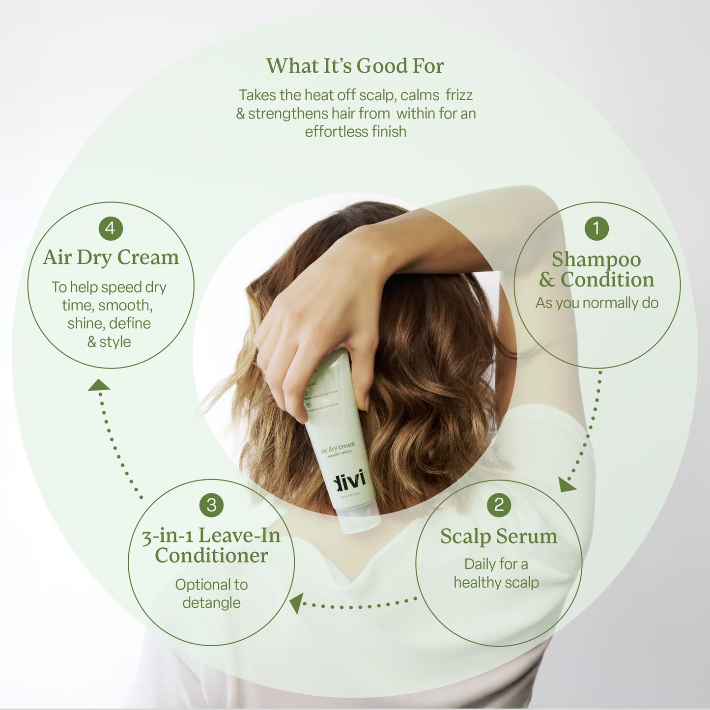 Divi Air Dry Styling Cream for Curly, Wavy & Frizzy Hair, Smooths, De-Frizzes, & Defines Strands for Up to 24 Hours, Adds Major Softness, Shine & Natural Style, 4 Oz