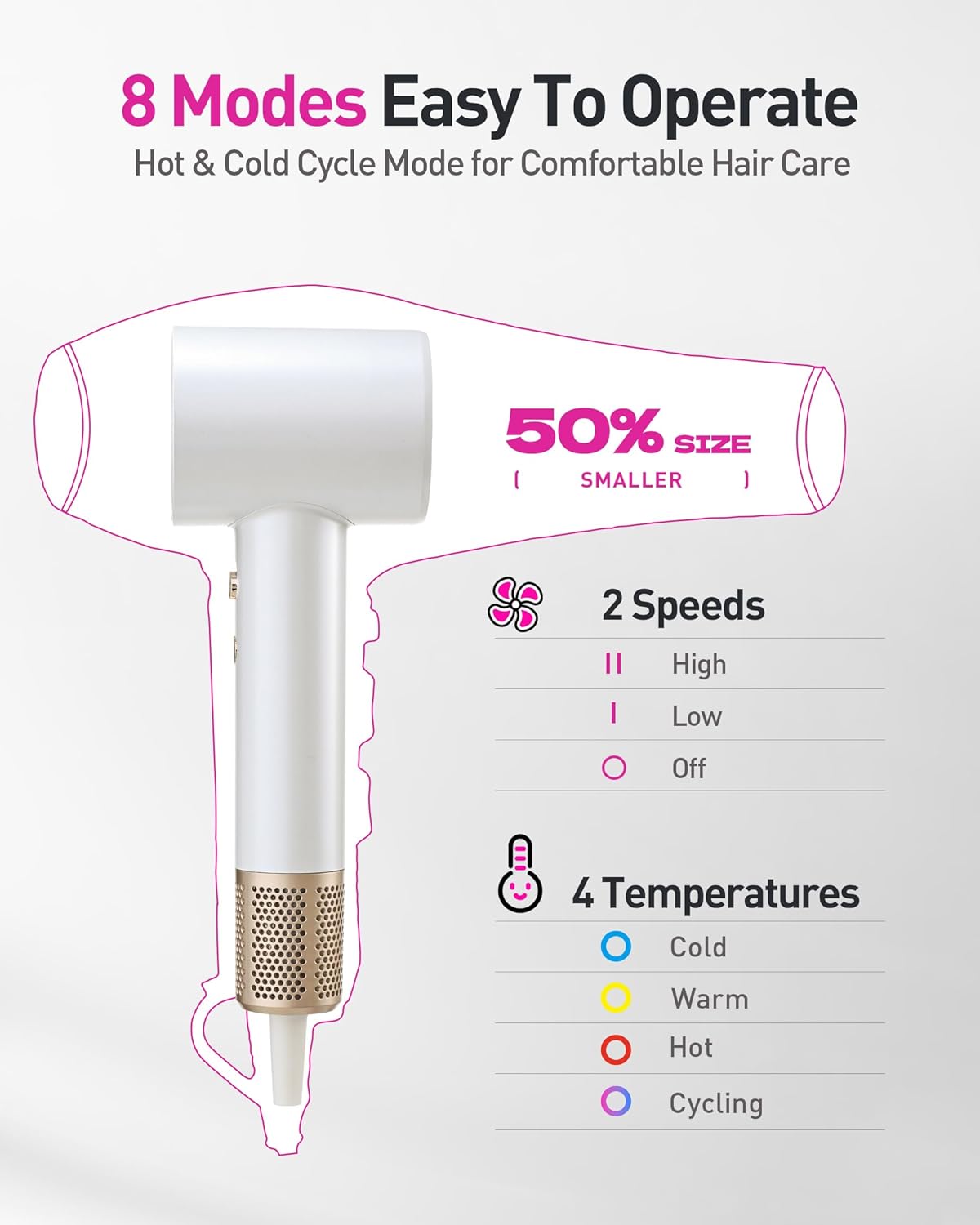 High-Speed Hair Dryer - 160,000 RPM Brushless Motor for Fast Drying | Ionic Frizz Control, Low Noise, Diffuser Included, White