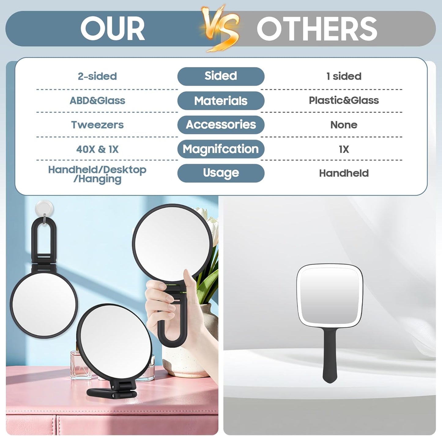40X Magnifying Makeup Mirror - Double-Sided Handheld Design | Portable & Foldable for Travel, Black