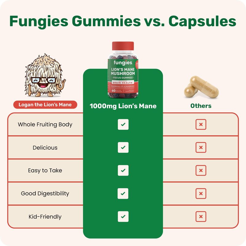 Fungies Lion's Mane Mushroom Gummies, Mixed Blueberry & Strawberry Flavor - Mushroom Supplement Gummy for Adults & Children Supports Brain Health, Cognitive Function, Focus, Memory & Mood, 60 Servings