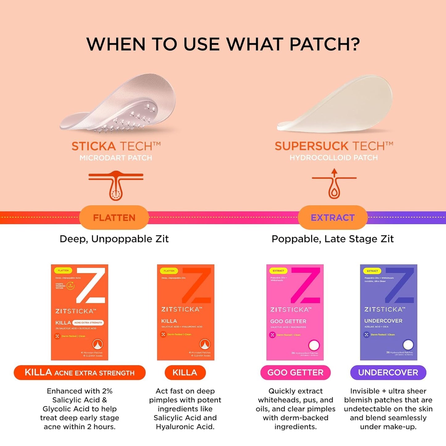 ZitSticka Killa Microdart Pimple Patches - Fast-Acting Salicylic Acid Treatment for Deep Zits | Regular 8 Count