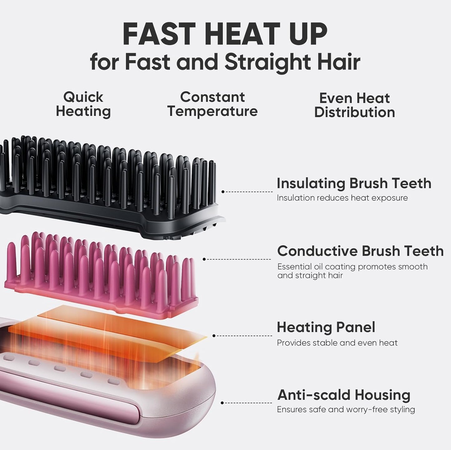 Mini Ionic Hair Straightener Brush - Portable Travel Comb with 3 Temperature Settings | Fast Heating & Anti-Scald, Rose Gold