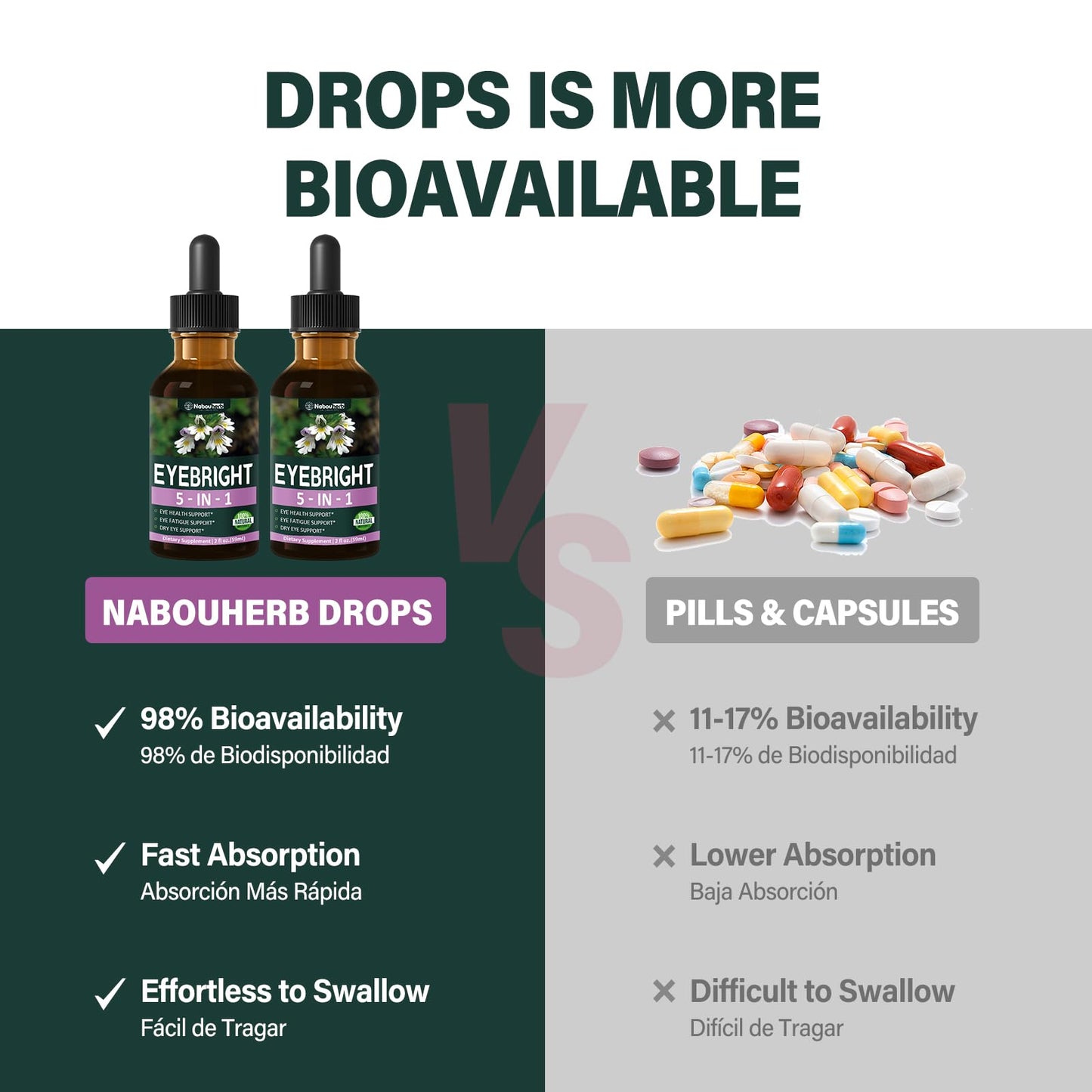 Nabouherb Eyebright Drops, 5-in-1 Herbal Eye Support Formula with Eye Health & Dry Eye Support. Eyebright Herb Extracts Supplement with Euphrasia, Bilberry & Blueberry, 2oz