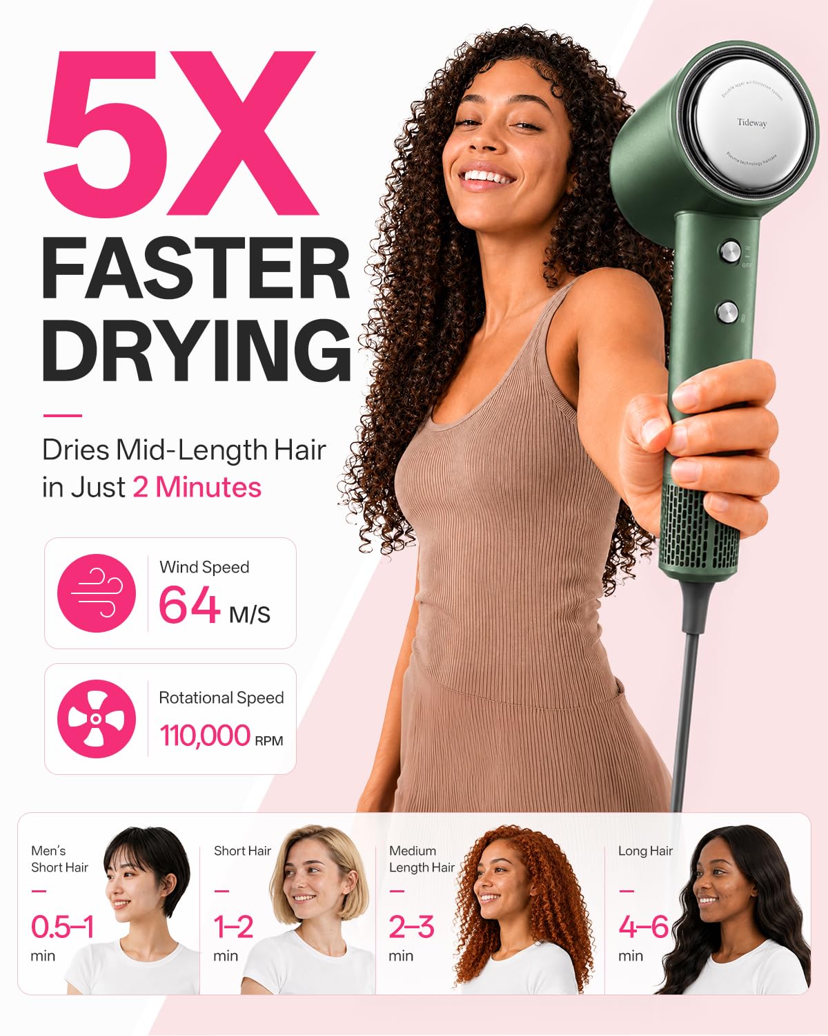 Tideway Hair Dryer Professional High-Speed Ionic Blow Dryer 110,000 RPM, Compact Hair Dryer with Magnetic Diffuser, Fast Drying with Brushless Motor Low Noise Smart Temperature Control-H11